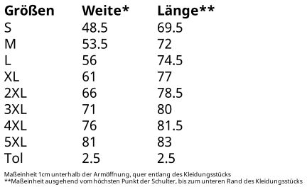 Beschreibung der Konfektionsgrößem vom T-Shirt F185 von Fruit of the Loom ideal zum Bedrucken und Besticken lassen